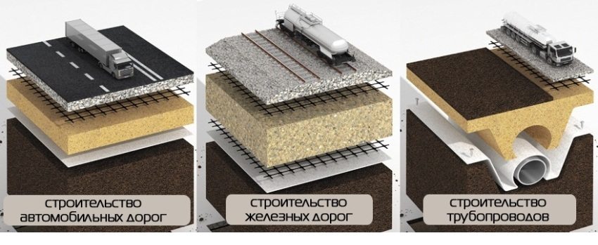 Application du géotissu dans la construction industrielle